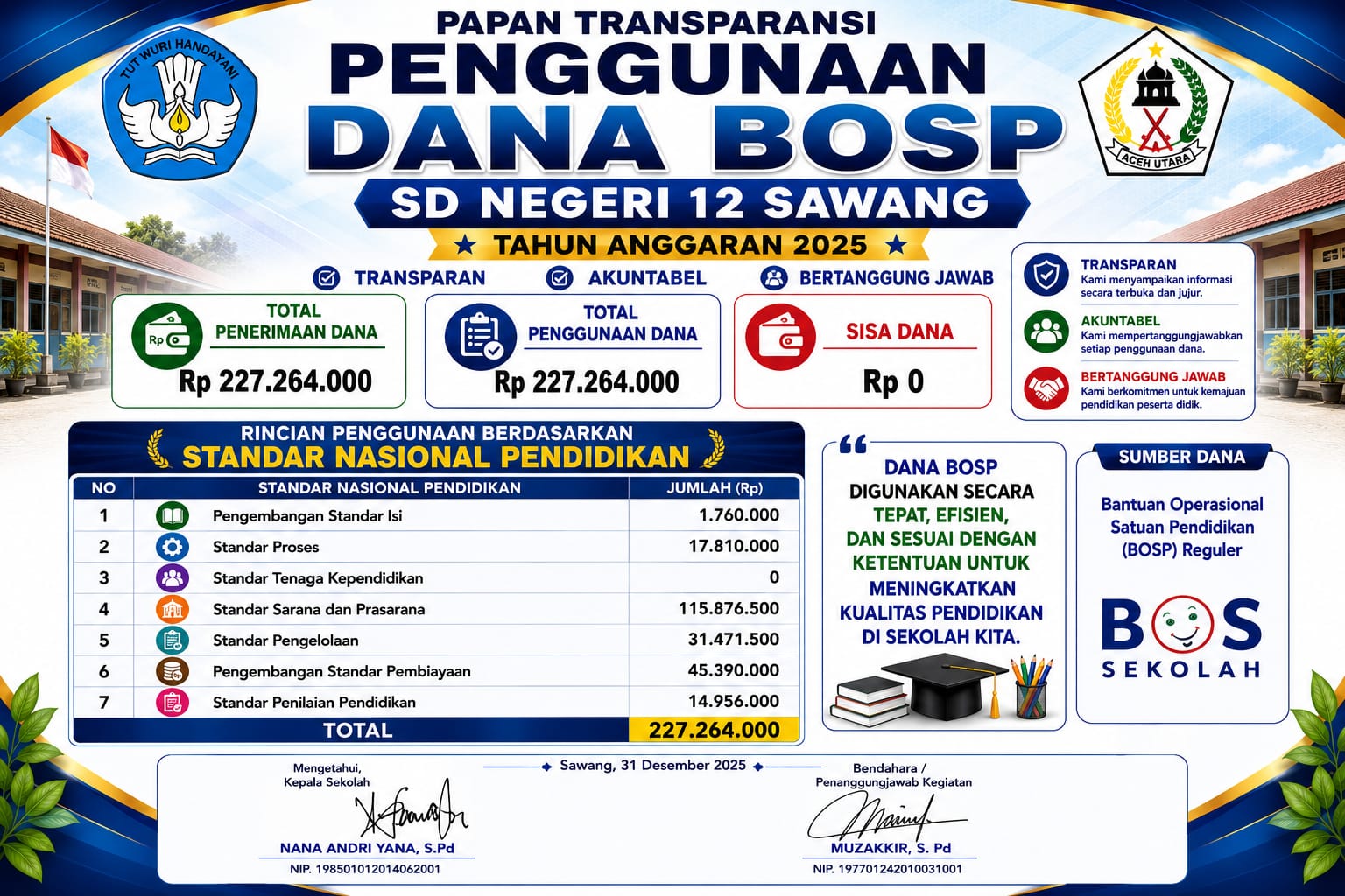 Transparansi Dana BOSP 2025 - SDN 12 Sawang